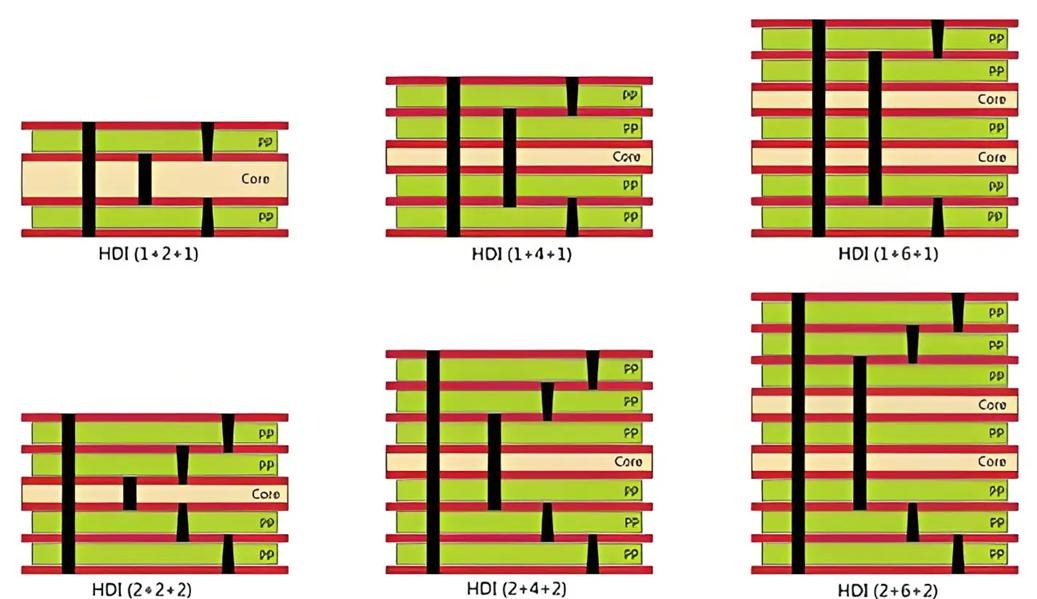 1. PCB制作流程-2.jpeg
